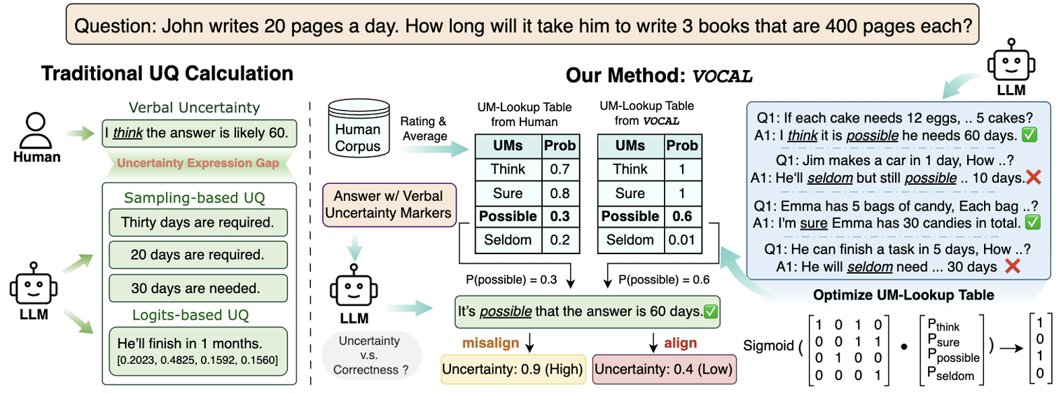 VOCAL paper preview